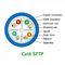 E- สายเคเบิล LAN CAT6 ในร่มที่ป้องกันด้วย SFTP ที่สดใส STP ทองแดงบริสุทธิ์สำหรับระบบเดินสาย